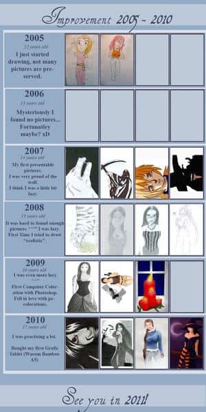 Improvement Meme Lodchen